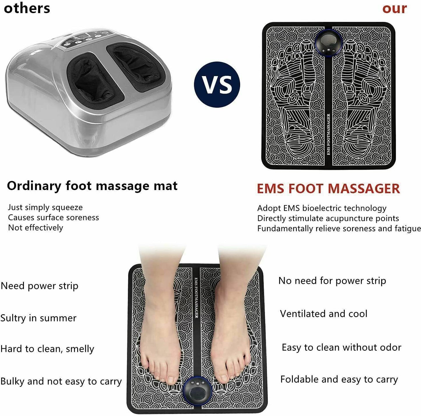 Relief Pain EMS Foot Massager Mat